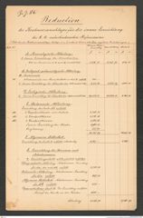 k.k. naturhistorisches Hofmuseum, Intendanzakten 1876-1884 (Hochstetter), Aktenzahl Z.84.f/1879, Seite 1